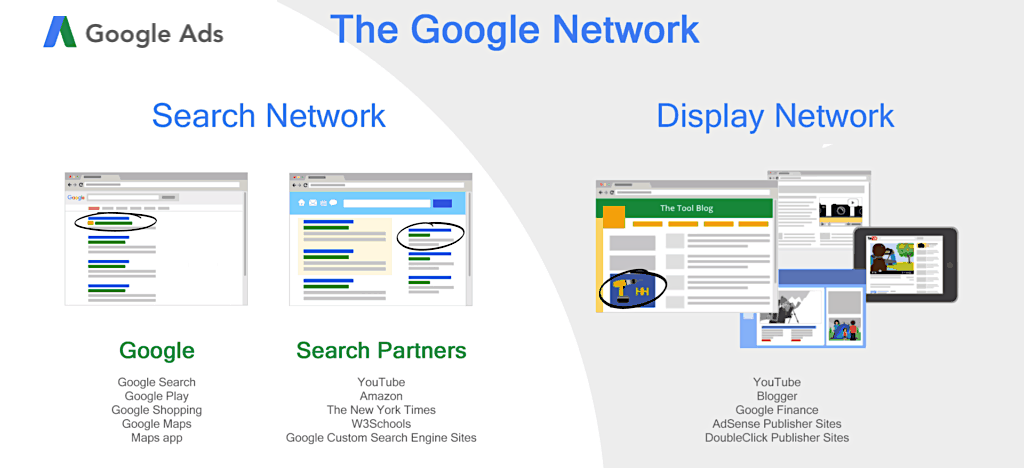 Google Network