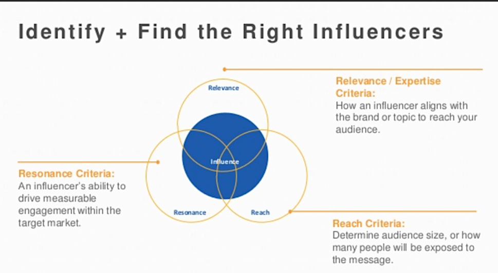 Influencer criteria