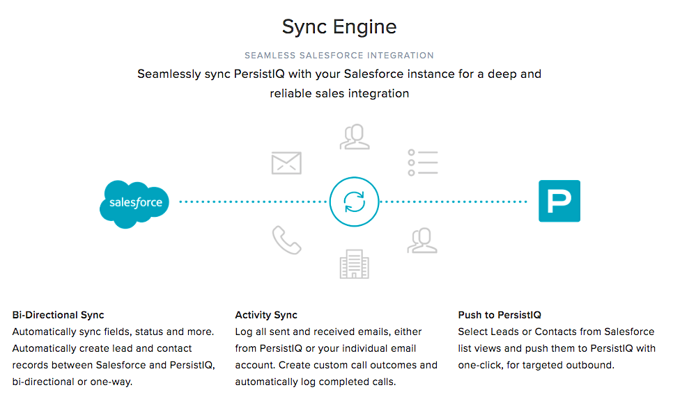 PersistIQ Salesforce integration