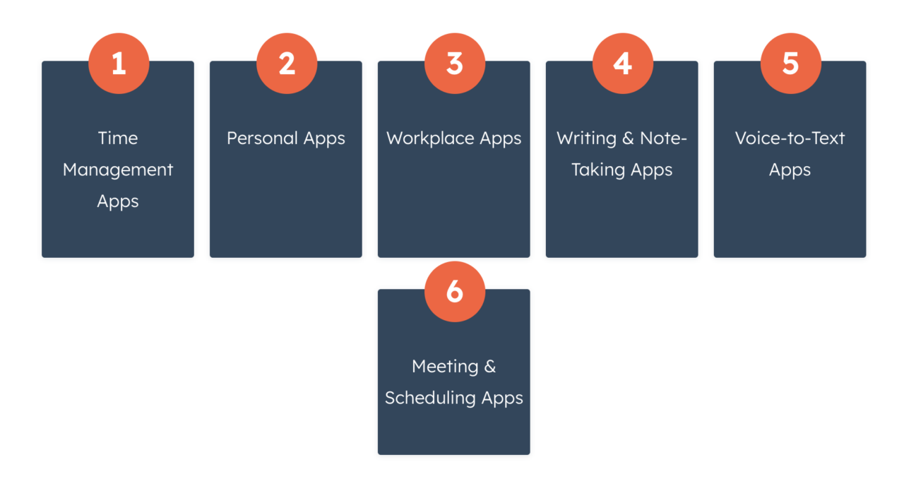 HubSpot's Ultimate Guide to the Best Productivity Apps - chapter list