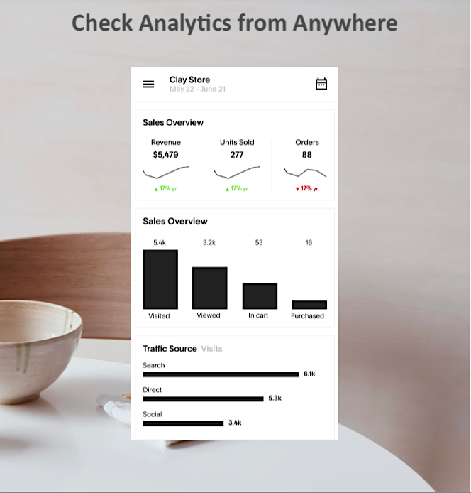 Squarespace analytics