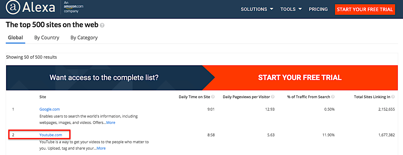 YouTube search engine Alexa