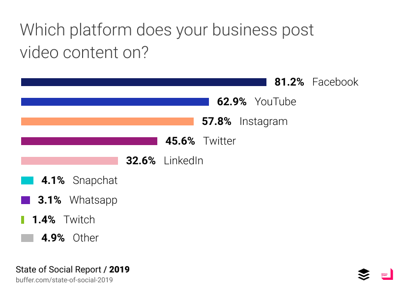 video-content-channels for business