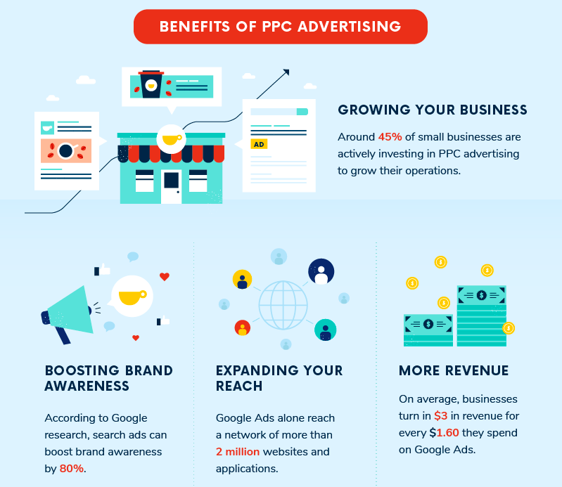 Benefits of PPC advertising