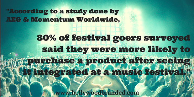 Music festival stats