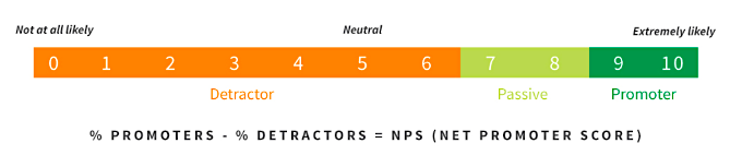 NPS survey