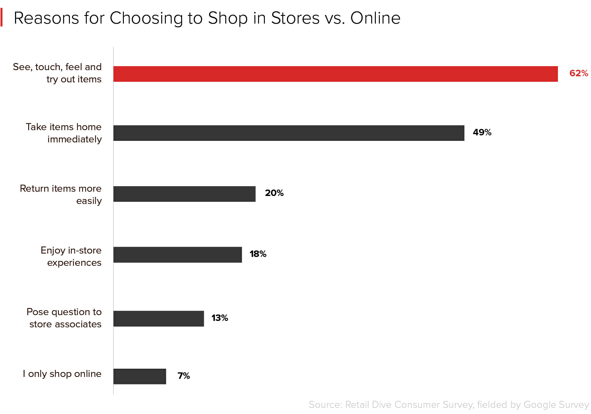 Retail_see and touch product before purchase