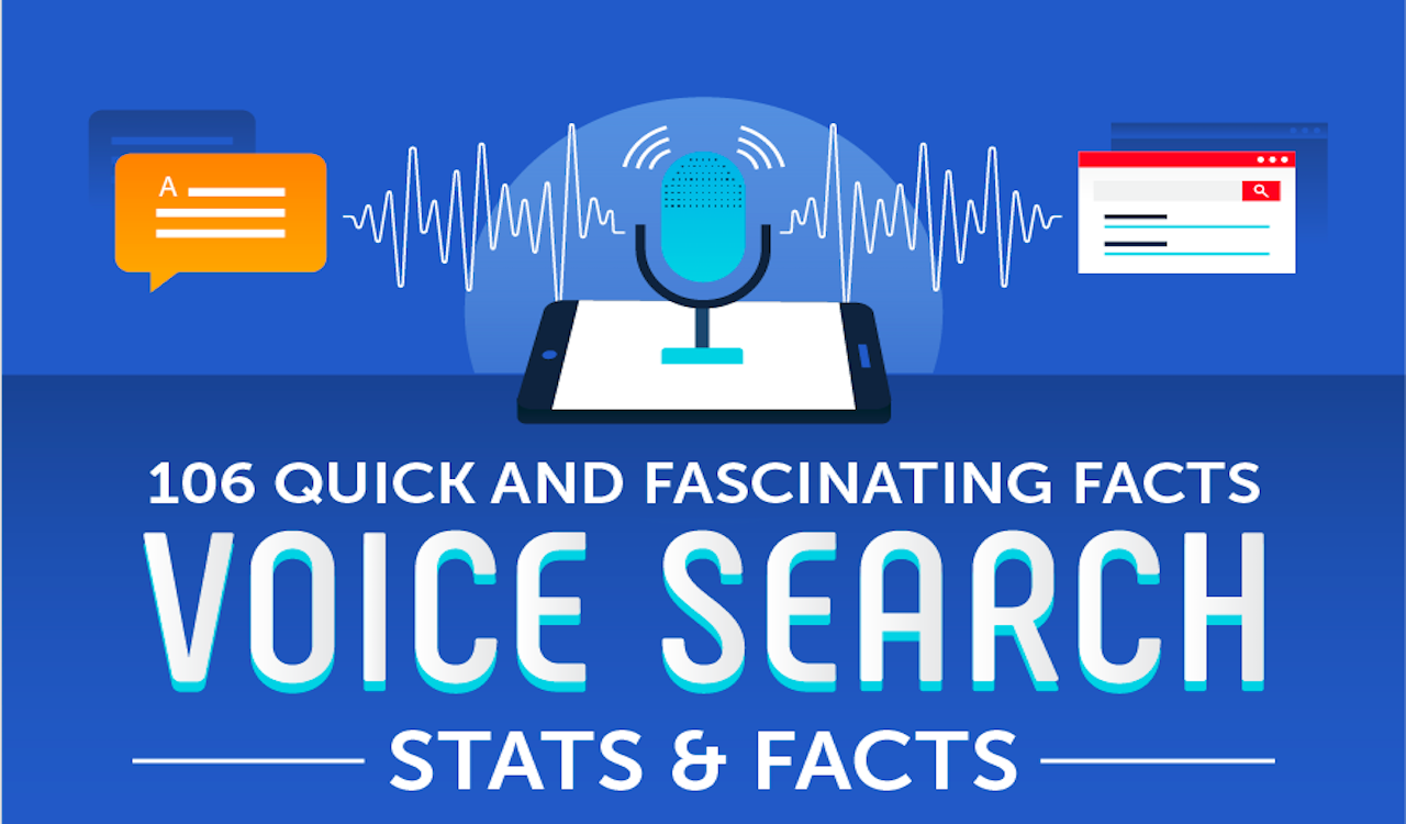 106 Quick and Fascinating Voice Search Statistics [Infographic]