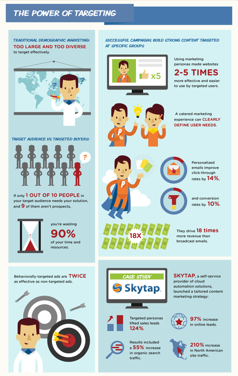 The Science of Building Buyer Personas copy