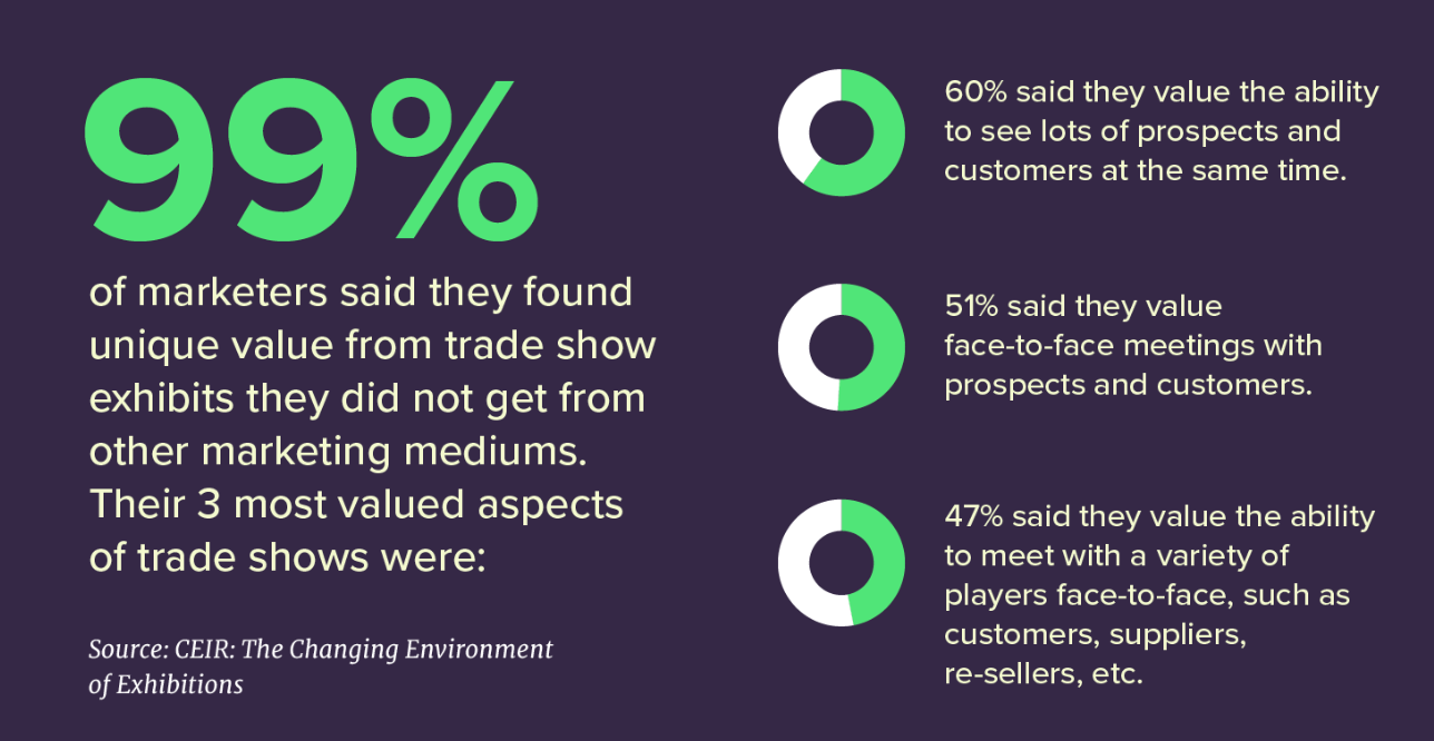 Trade show stats