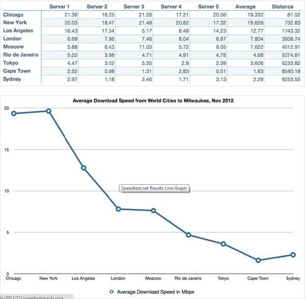 average download speed 1