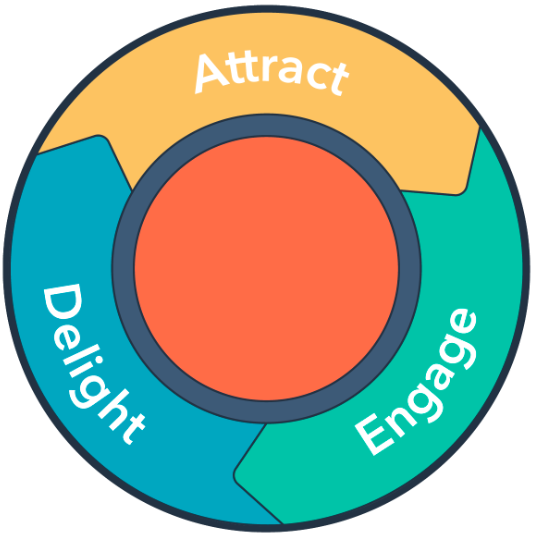 inbound-methodology