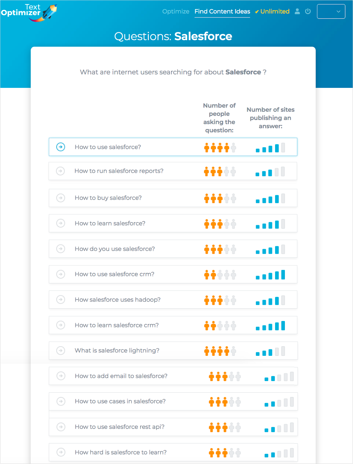 textoptimizer questions brand