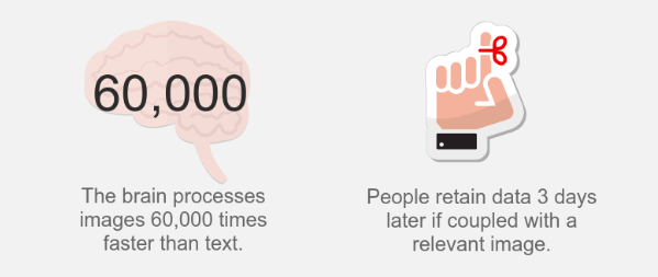 visual content stats