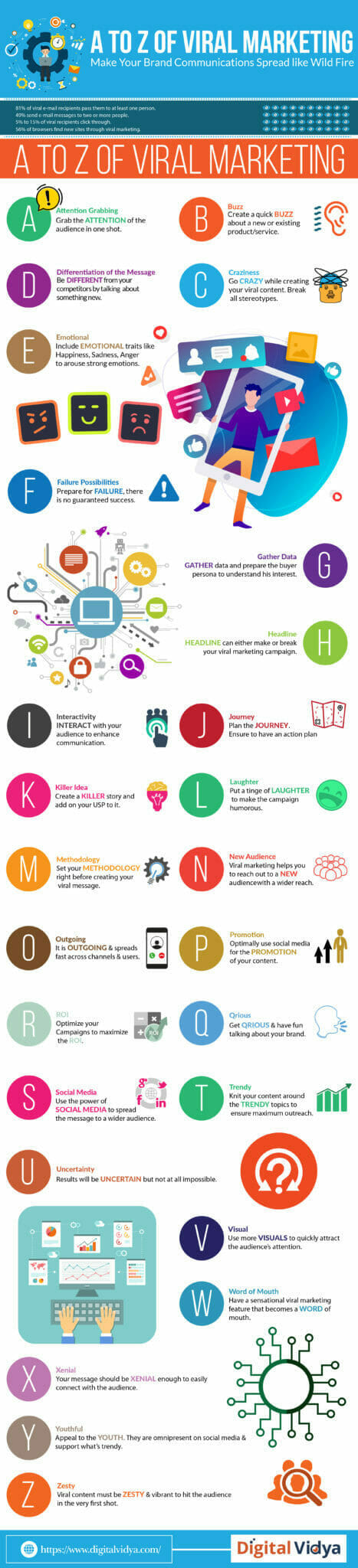 A to Z of viral marketing IG