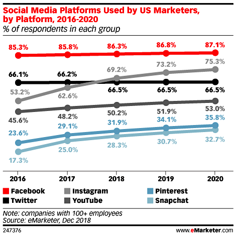 Instagram use 2020