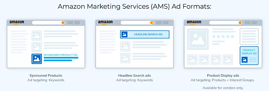 Amazon Marketing Services (AMS)