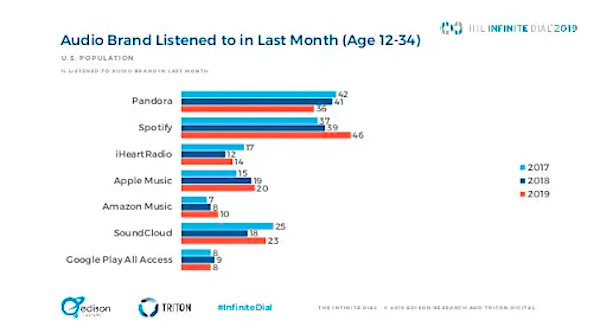 Audio brand