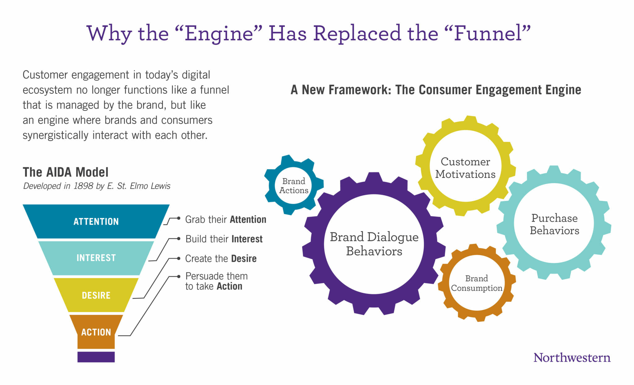 from funnel to engine