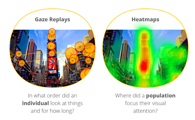 Gaze and heatmapping