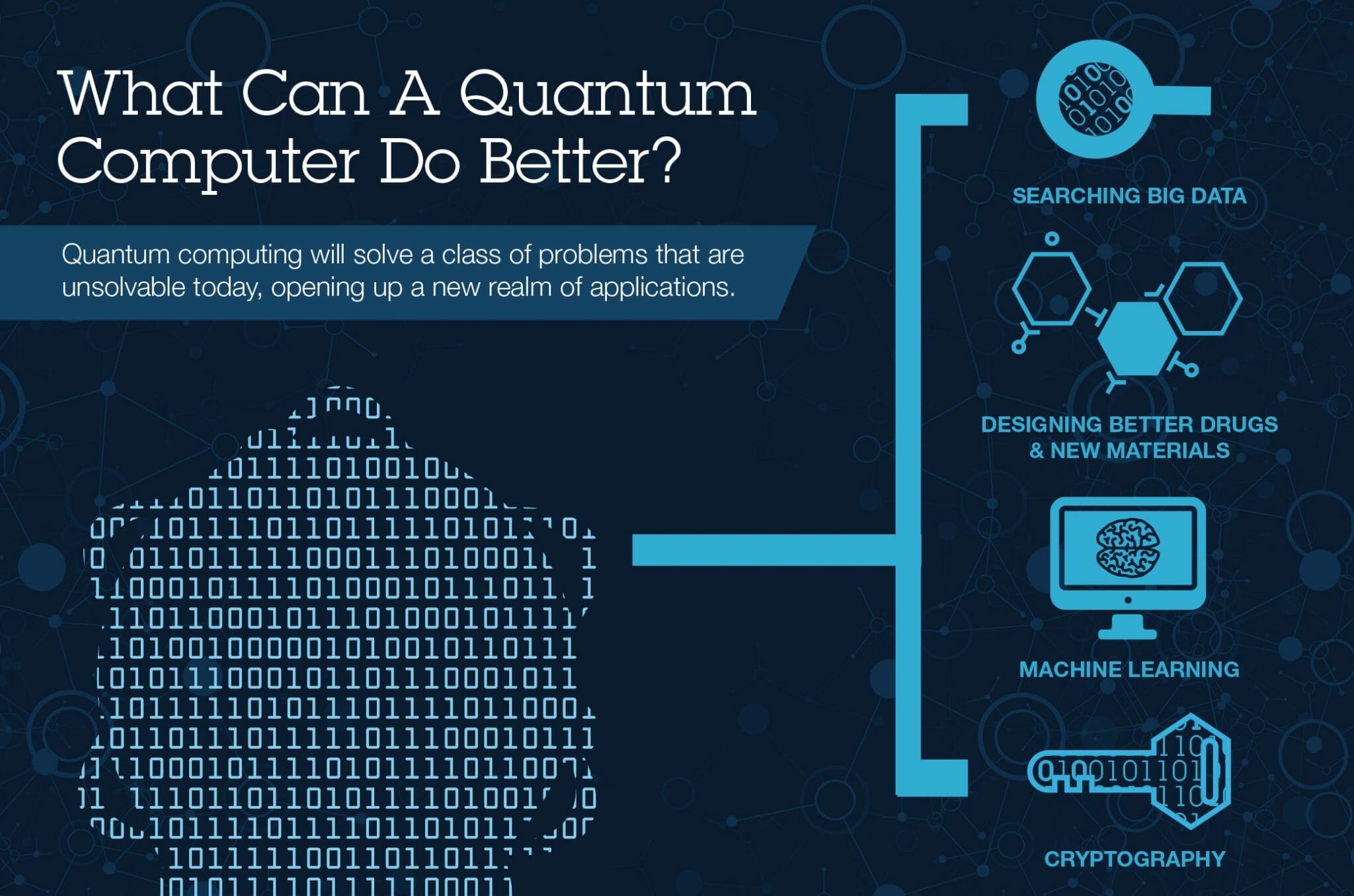 quantum computing uses