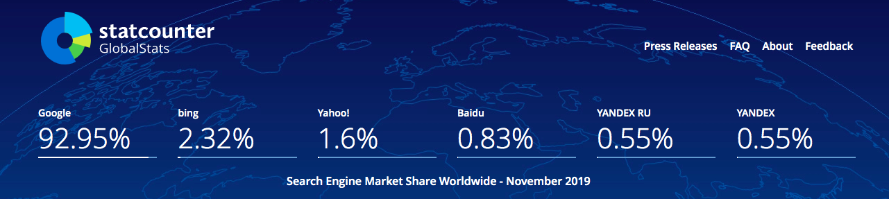 Search engine market share