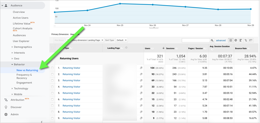 google analytics returning visitors