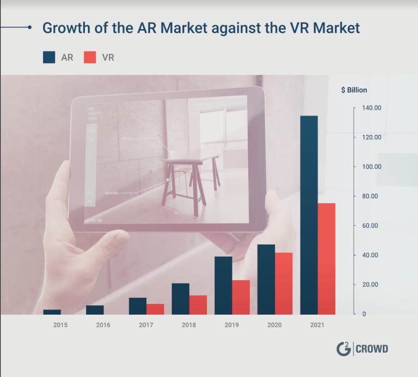 AR vs VR