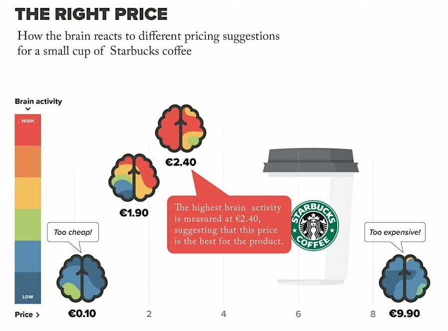 neuromarketing-diagram