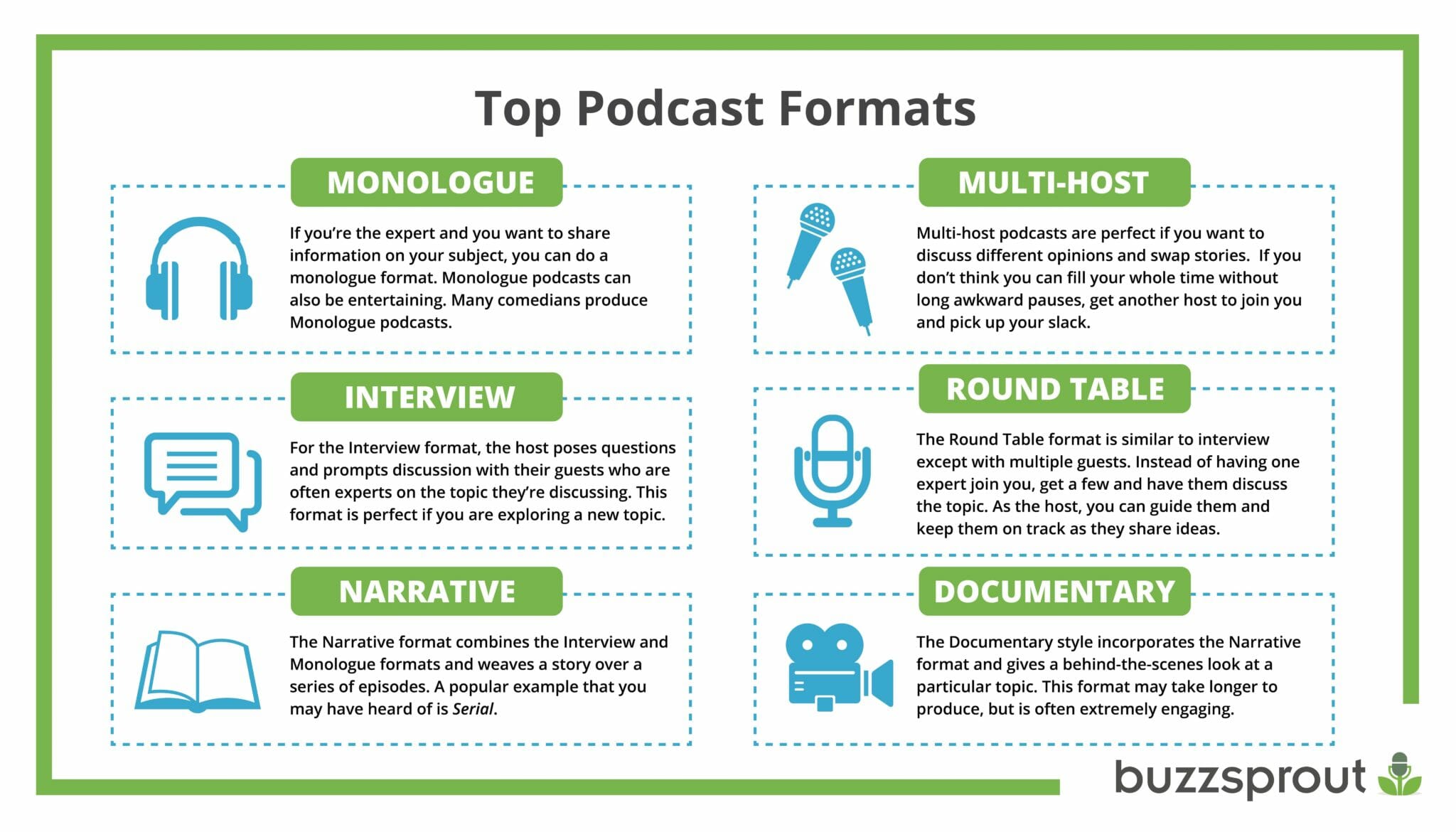 podcast formats