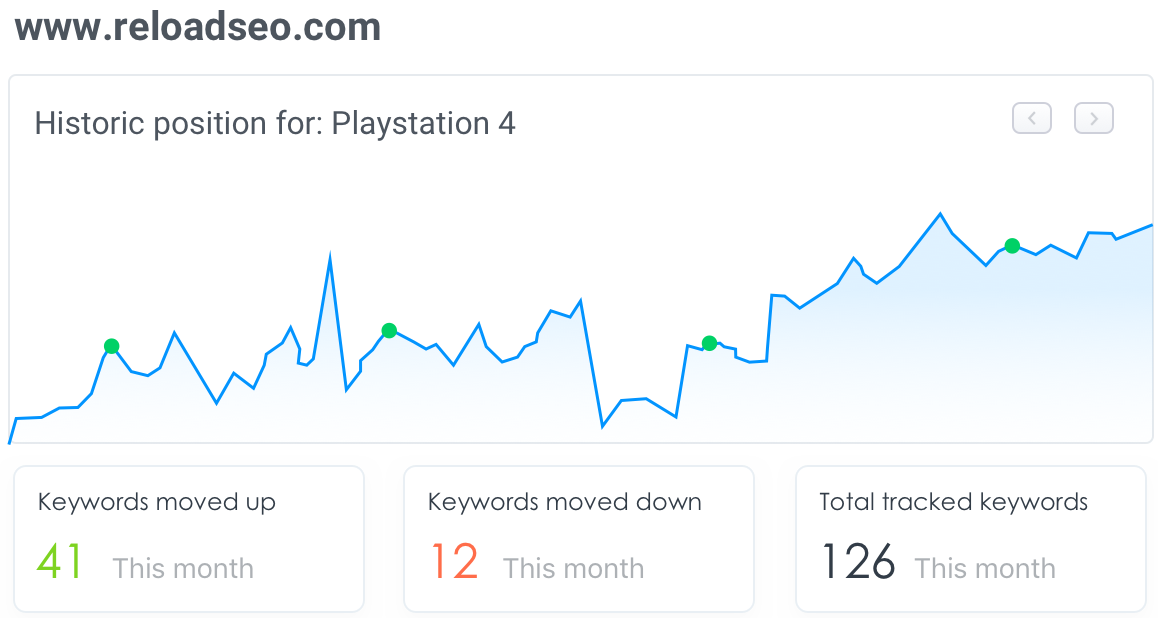 reloadseo kw tracking 3x