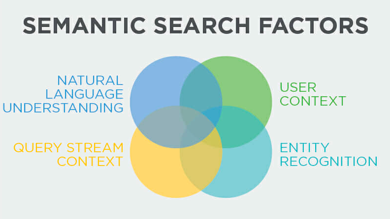 semantic-search-factors