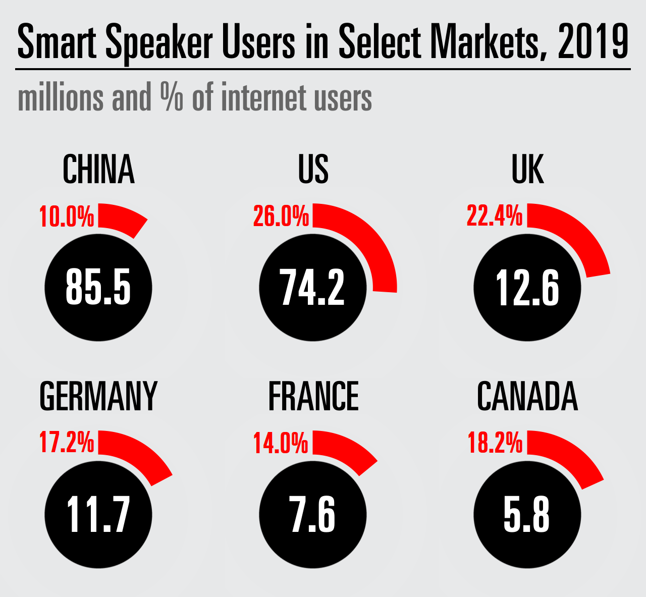 smart speaker users