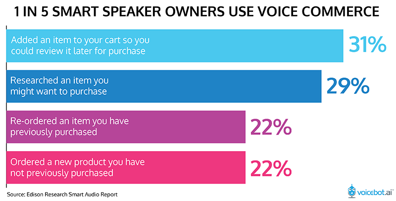 voice-commerce-smart-speaker-owners-01