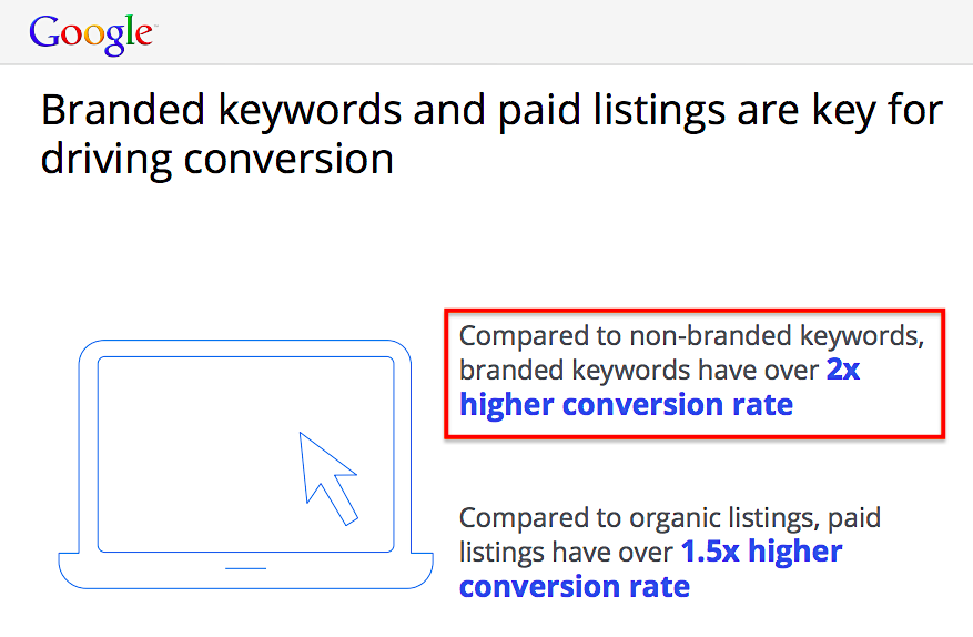 Branded-keywords