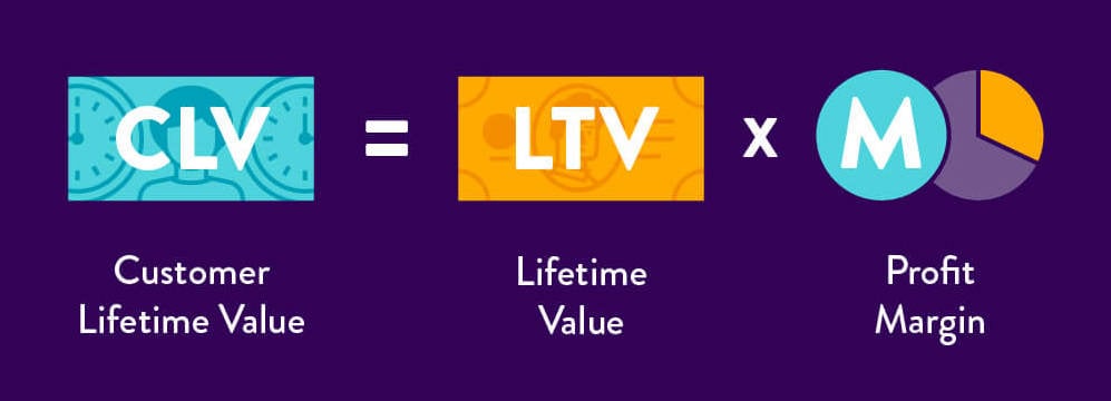 CLV calculation