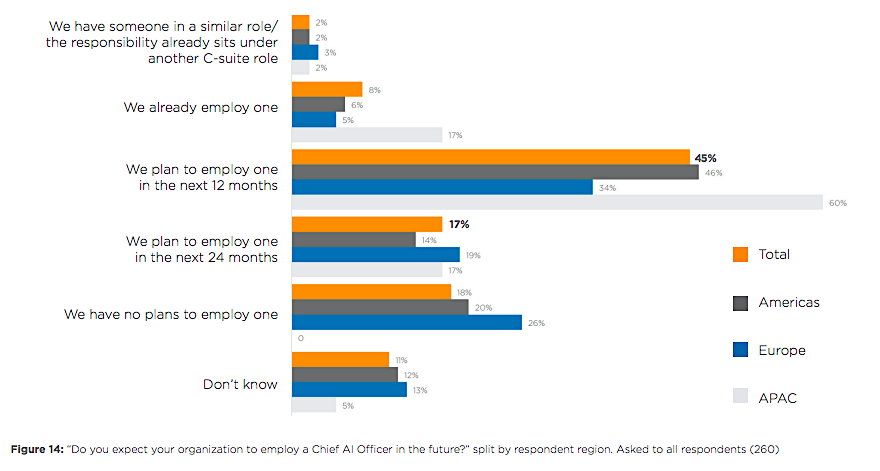 Chief AI Officer