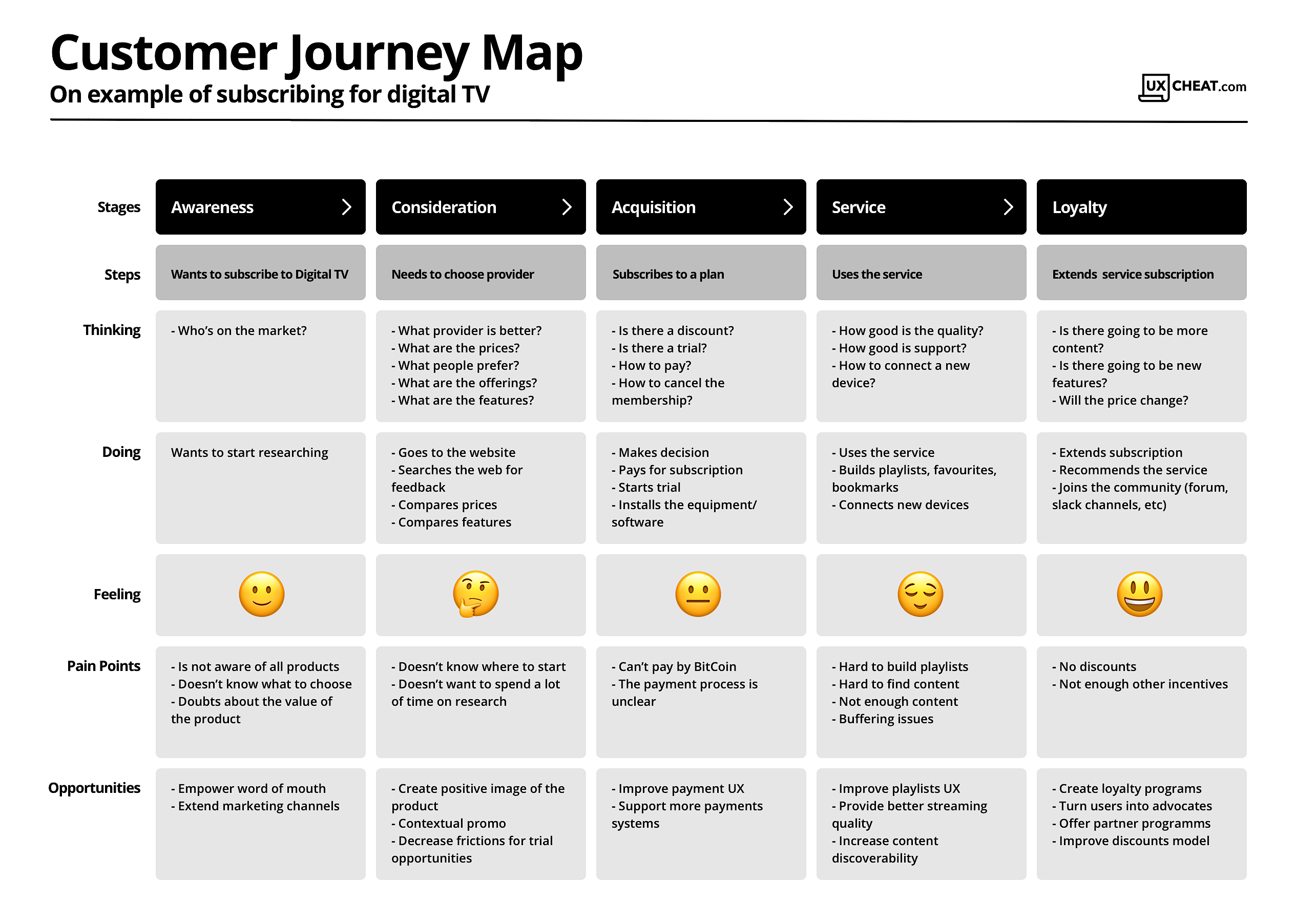 Customer-Journey-Map