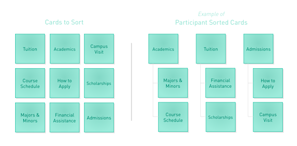 Example-2-Card-Sort