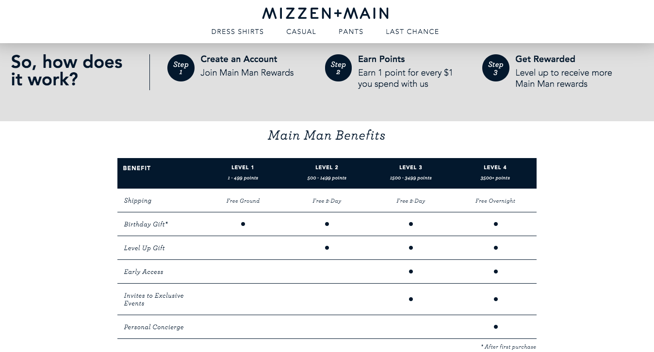 Mizzen + Main