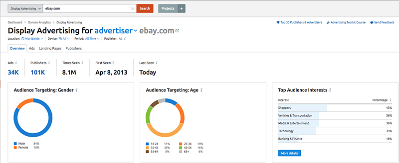 SEMrush