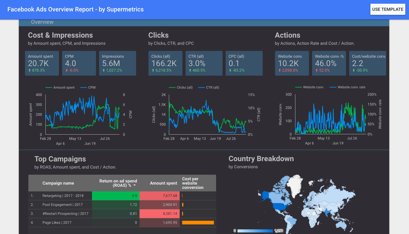 Supermetrics