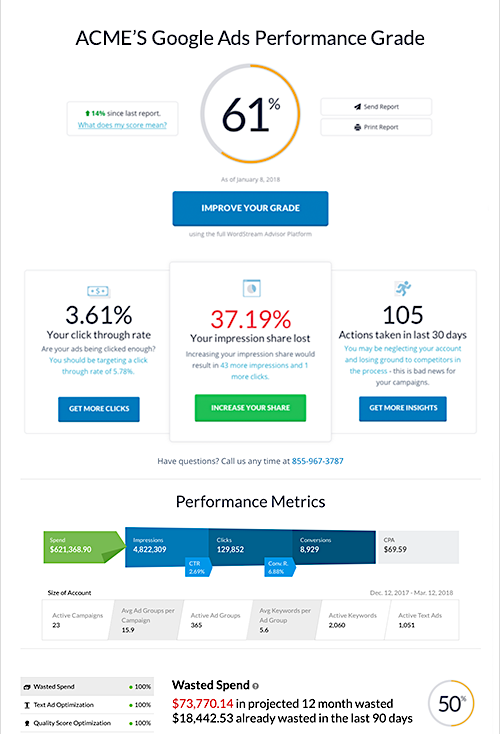 WordStream grader