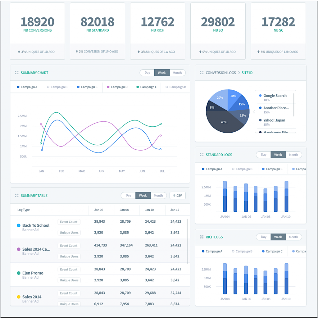 ad-tech-stack-Sizmek-dashboard-1024x1024