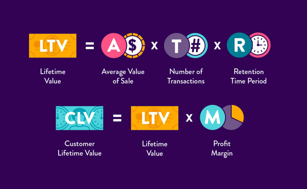 calculation-for-customer-lifetime-value