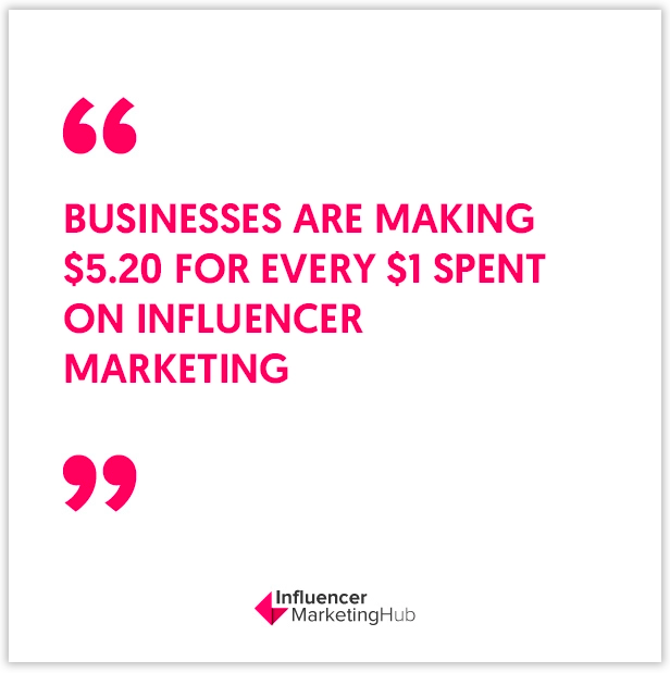 influencer marketing ROI