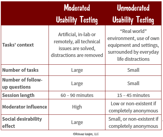 moderated-or-unmoderated-usability-tests-tasks