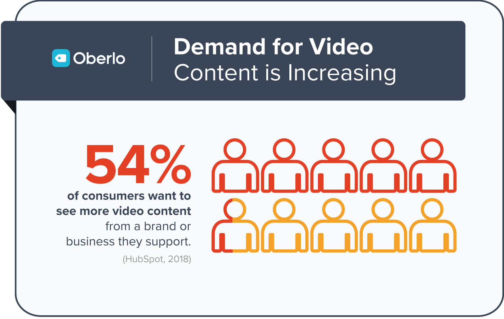 video-marketing-demand