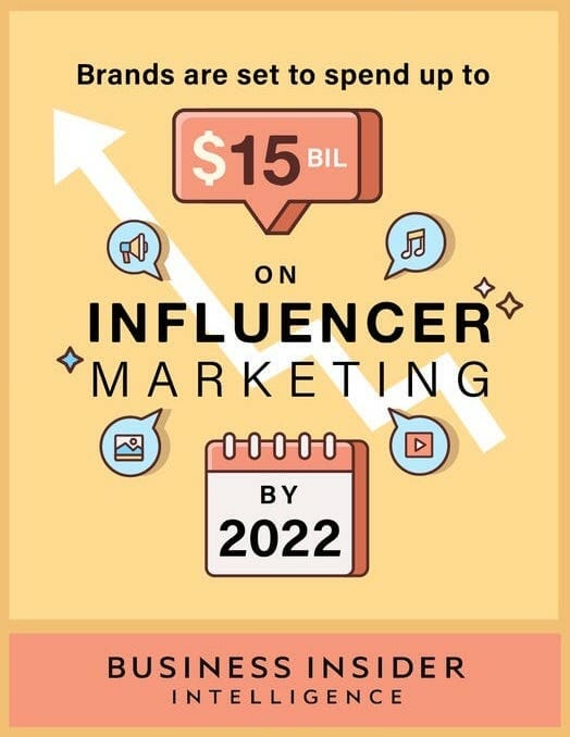 Business Insider Influencer Marketing spend