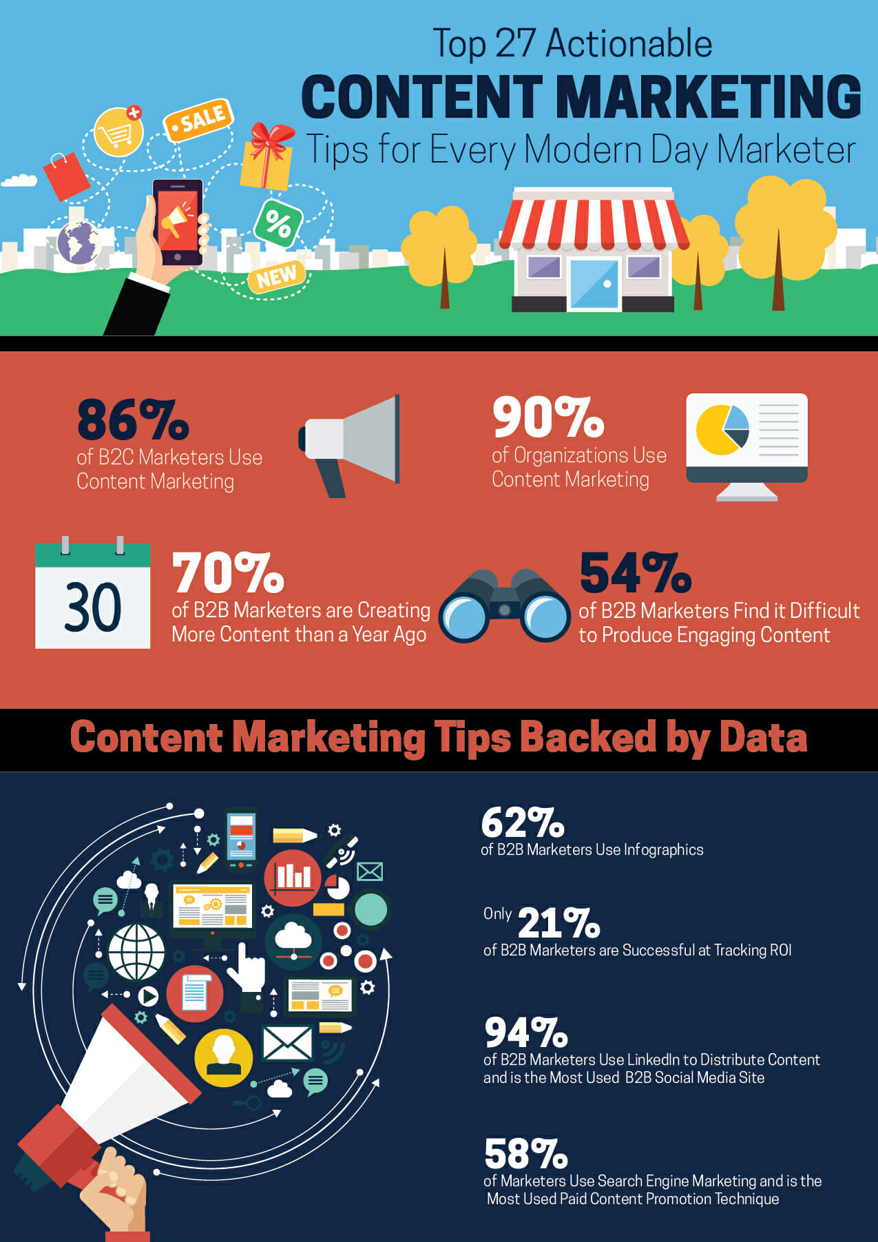 content marketing IG